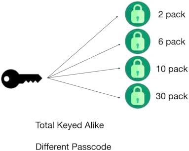Combination Padlock with Key, 30 Pack 12 Keyed Alike Matching Key