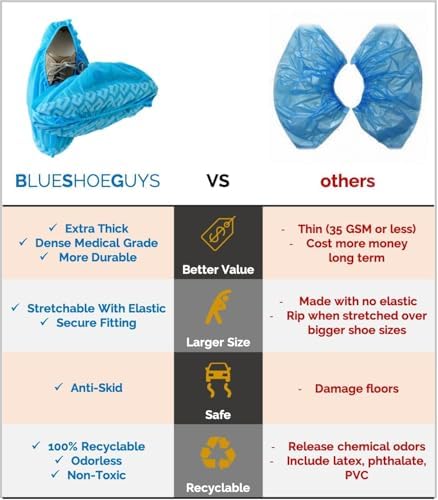 Blue Shoe Guys Premium Disposable Boot & Shoe Covers Booties | 200 Pack |...