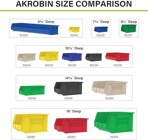 Akro-Mils 30220 AkroBins Plastic Storage Bins, 7"x4"x3", Blue,...