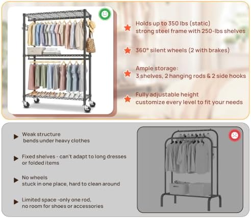 Heavy Duty Rolling Clothes Rack with Wheels, Double Rods Adjustable Shelves