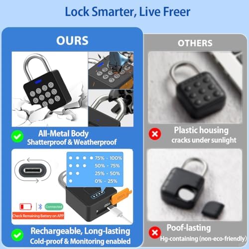 Combination Lock for Locker, 9-Digit Keypad & Fingerprint Gym Locker Lock