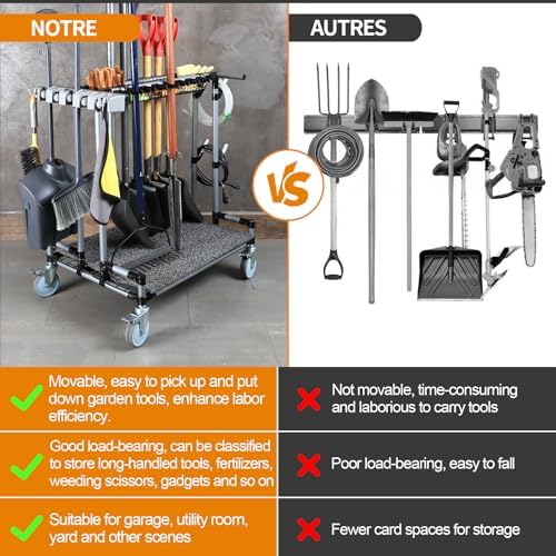 Heavy-Duty Garden Tool Organizer Cart Ideal for Gardening, Upgraded 5-Inch Wh...