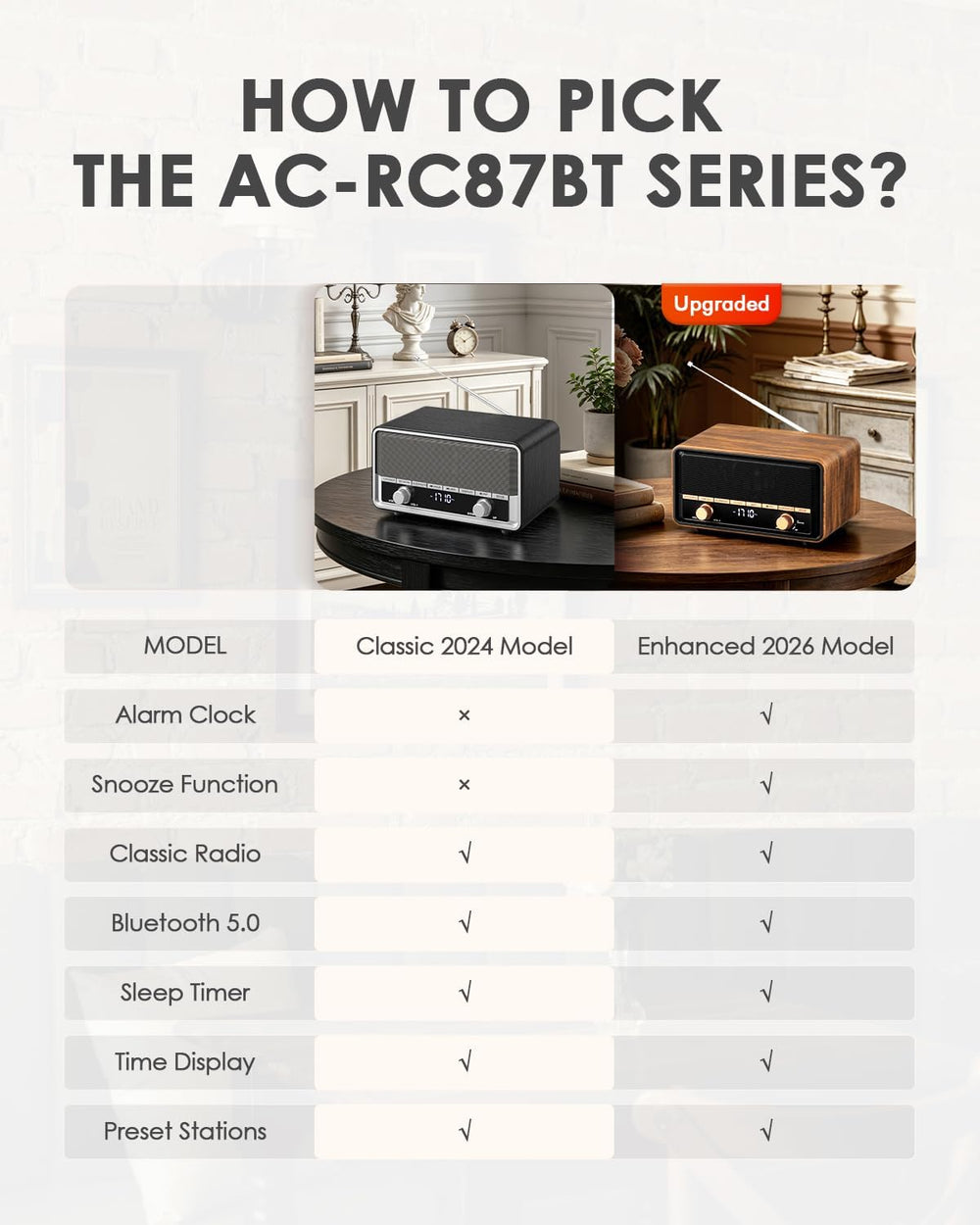 Retro Wood AM FM Bluetooth Radio with Time/Station Display