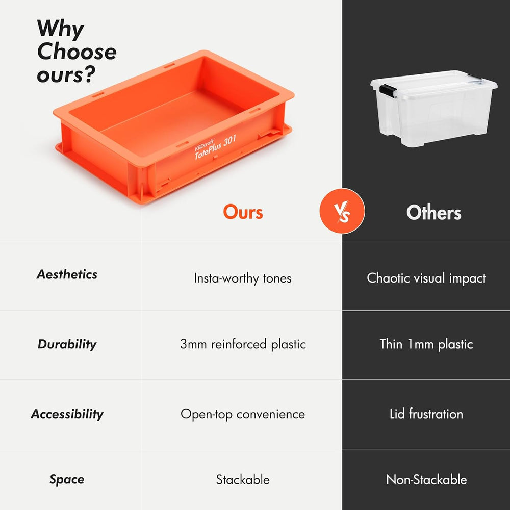 Stackable Storage Bin - Heavy-Duty Plastic Organizer Box and Tray with Straig...