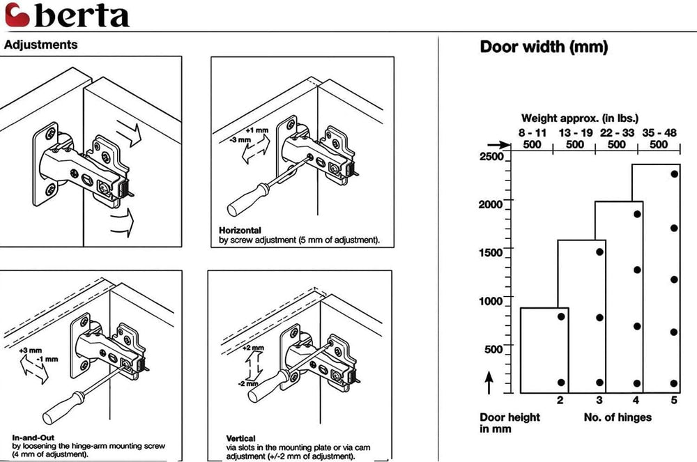 Berta, 30-Pack Half overlay 110° Soft-Close Frameless Cabinet Hinges