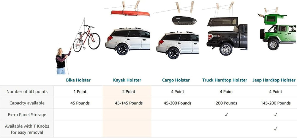 HARKEN Hoister Jeep Hardtop Remover Garage Storage Pulley Lift System for Wra...