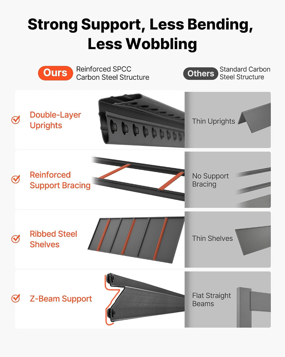 VEVOR Garage Shelving, 5-Tier Adjustable Storage Shelves, 3000 lbs Heavy Duty...