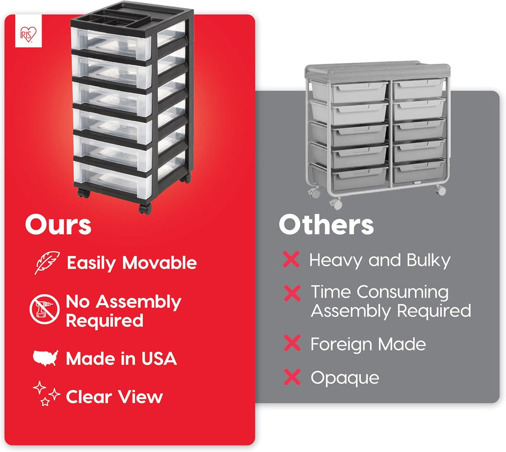 IRIS USA 6-Drawer Rolling Storage Cart, Black/Clear