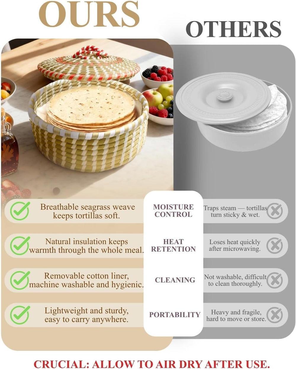 Handwoven Seagrass Tortilla Warmer Basket with Lid, 9.6" Breathable Natu...