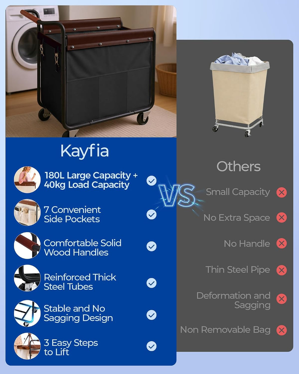 Kayfia 180L Rolling Laundry Hamper, Laundry Basket with Wheels, Black