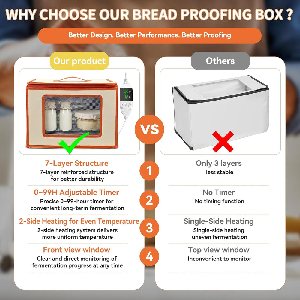 Folding Bread Proofing Box with Digital Temp Controller & 99H Timer and M...