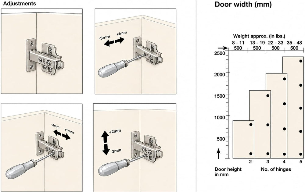 Berta, 40-Pack Full Overlay 110° Soft-Close Frameless Cabinet Hinges