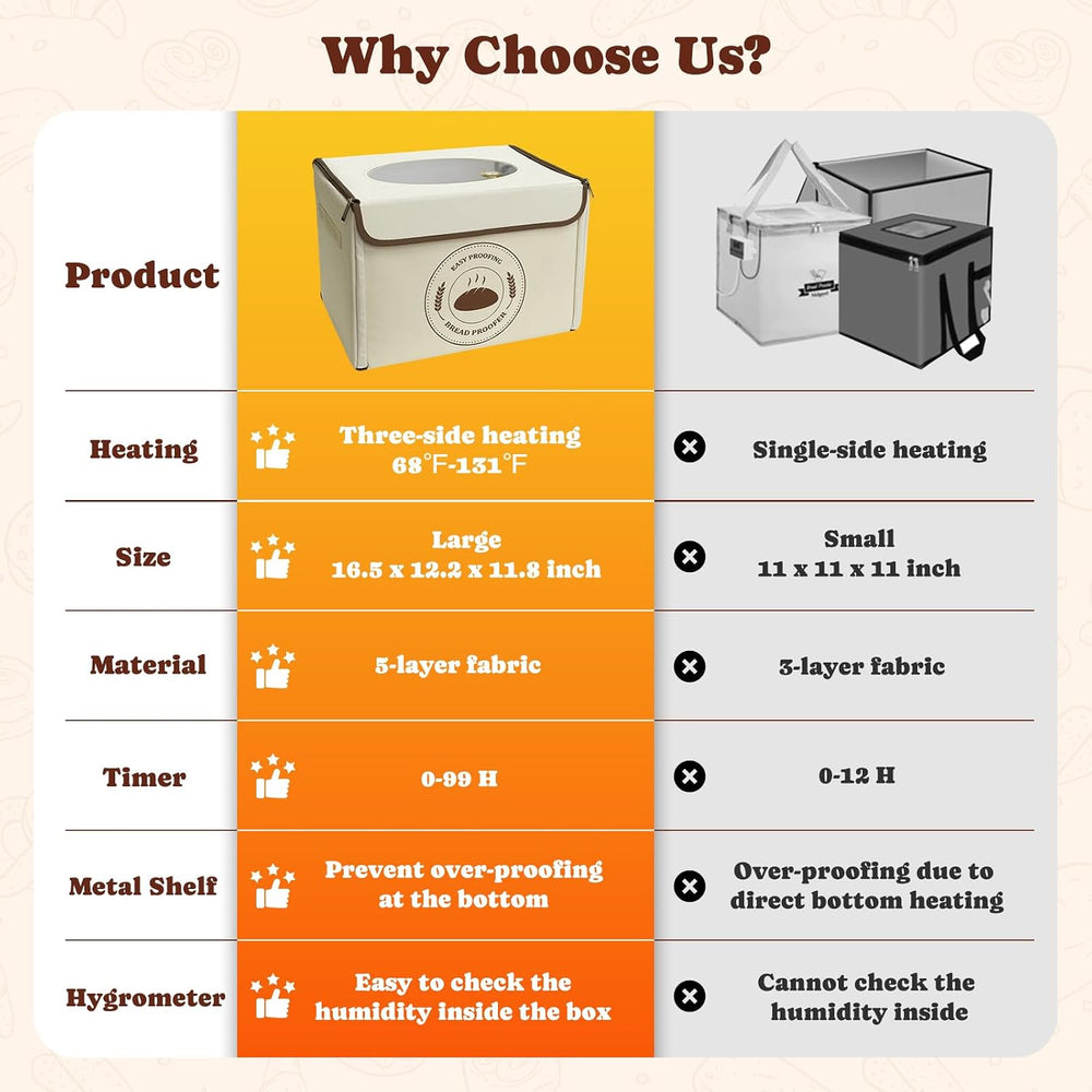 Bread Proofing Box with 68-131℉ Temperature Control & 99H Timer, Foldable...