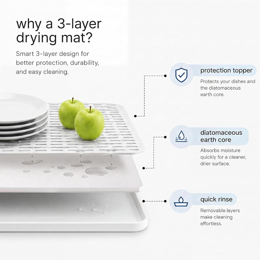 2 Pack 3-layer Stone Dish Drying Mat for Kitchen Counter, 15.3'' x 8....