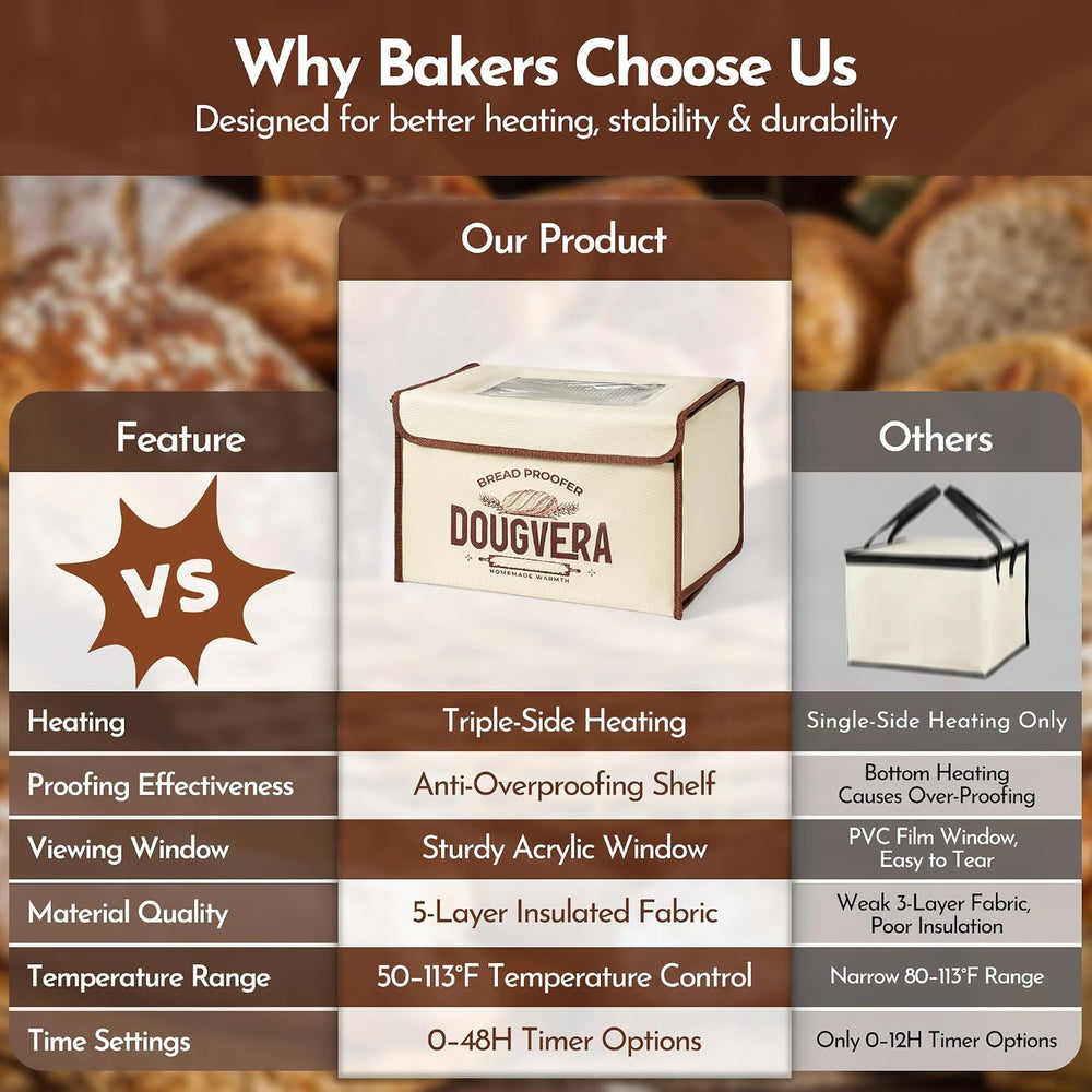 Bread Proofing Box 40 x 30 x 25cm Sourdough Box with Temperature Control, 7Ft...