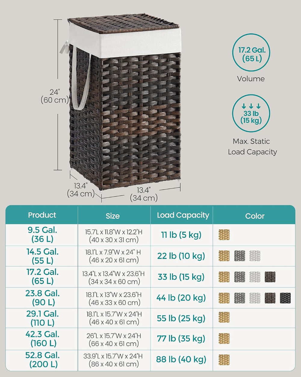 SONGMICS Laundry Hamper with Lid, 17.2 Gallon (65 L) Synthetic Rattan Clothes...