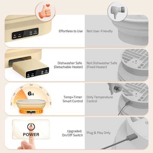 Heating Sourdough Bread Proofing Basket, 2L Electric Thermostatic Oval