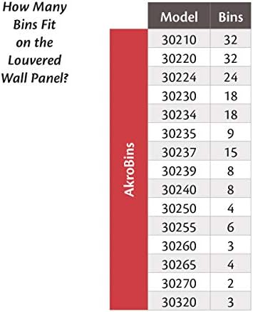 Akro-Mils 30136 Heavy Duty Wall Mount Garage Storage Steel Louvered Panel | W...