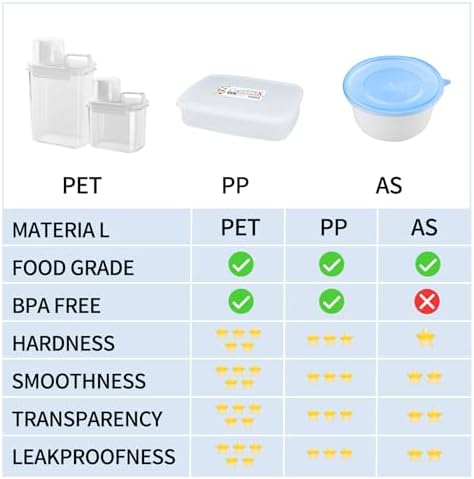 Cereal Storage Containers Sets,BPA Free with Pouring Spout Handle Airtight Fo...