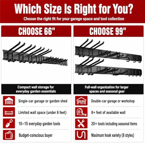 99" Garage Tool Organizer Wall Mount, 28 Pack Heavy Duty Wall Mount Gara...
