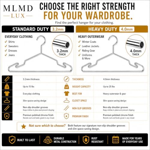 Chrome Metal Hangers, Heavy Duty Clothes Hangers with Non-Slip Grooves, Slim ...