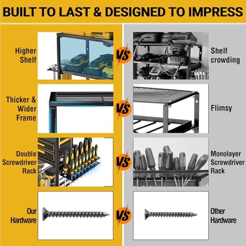 YYR Heavy Duty Power Tool Organizer Wall Mount, Cordless Drill Hanger Storage...