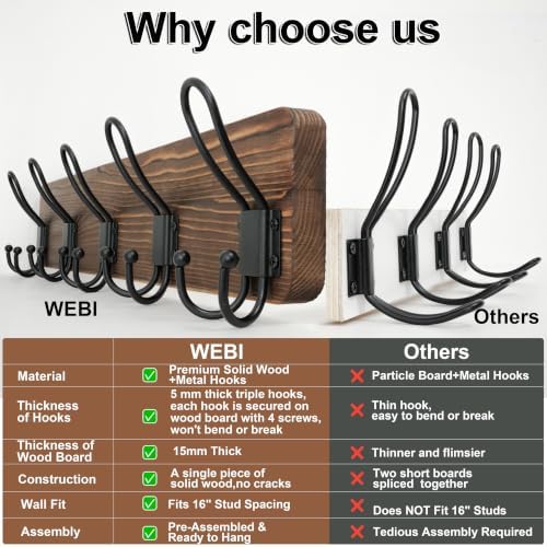 WEBI Rustic Coat Rack Wall Mount,17" Coat Hooks Wall Mounted,Fit 16&quot...