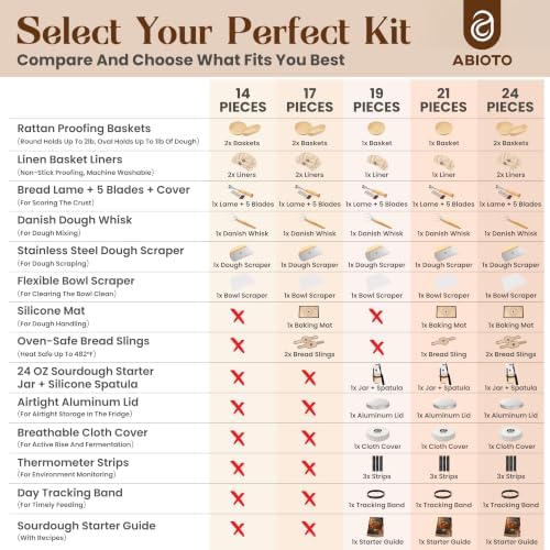 ABIOTO Banneton Baskets with Sourdough Bread Baking Supplies - 17-Piece Kit