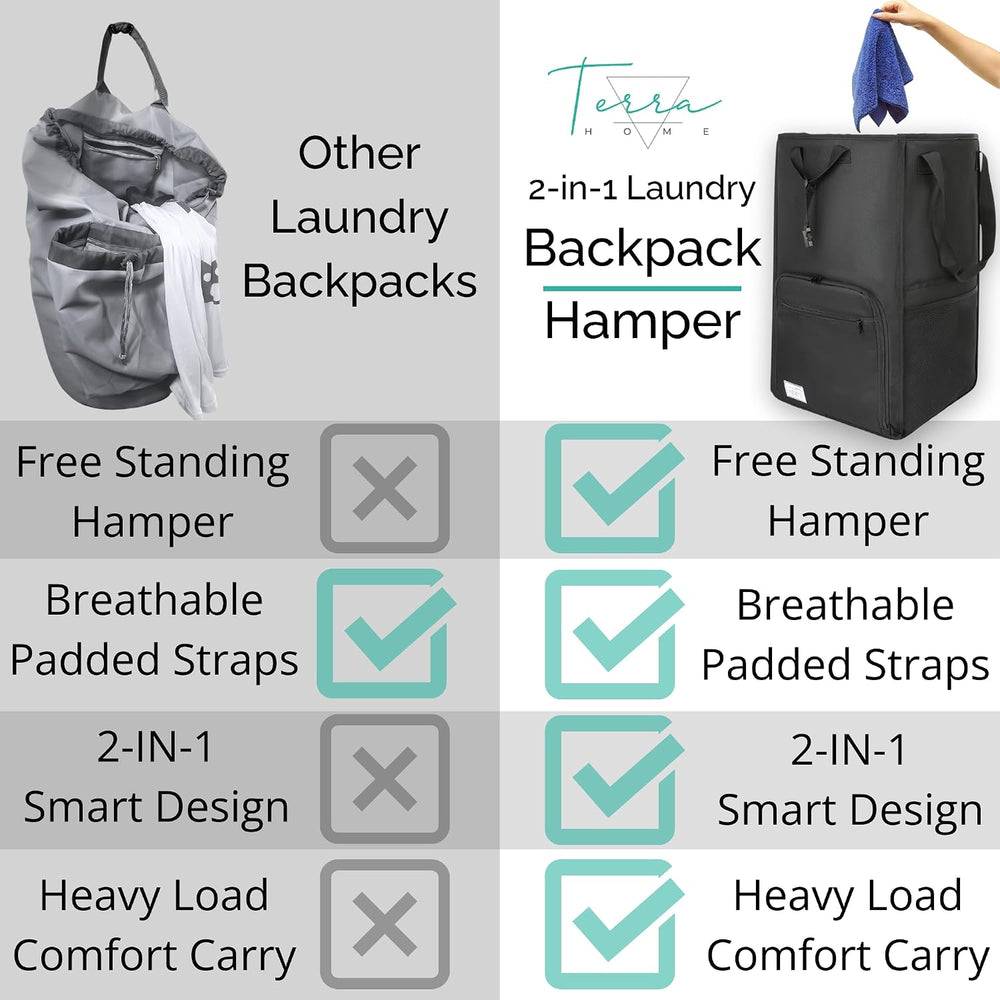 TERRA HOME College Essentials Travel Size Laundry Backpack - Portable, Durabl...