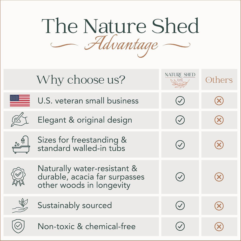 Premium Nature Shed Bathtub Tray for Freestanding Bath | Large & Thick 35...