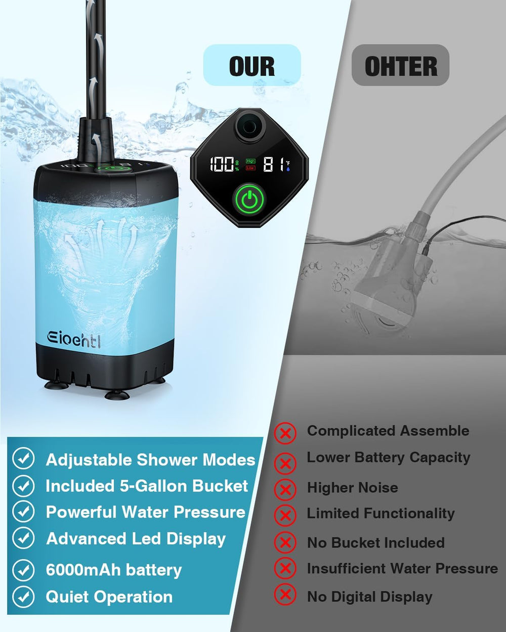 Portable Camping Shower, 6000mAh with LED Display, Camp Shower with 5 Gallons...
