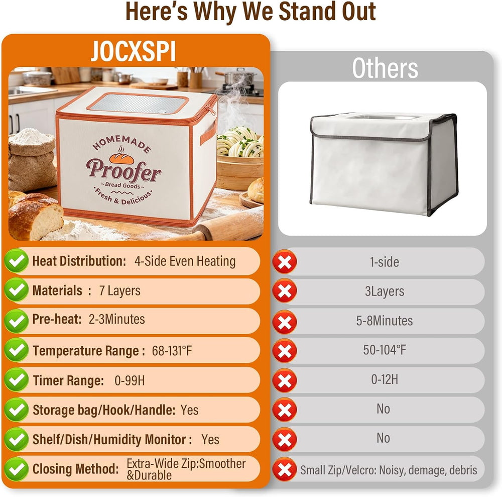 Foldable Bread Proofing Box, JOCXSPI 4-Sided Heating Dough Proofer for Sourdo...
