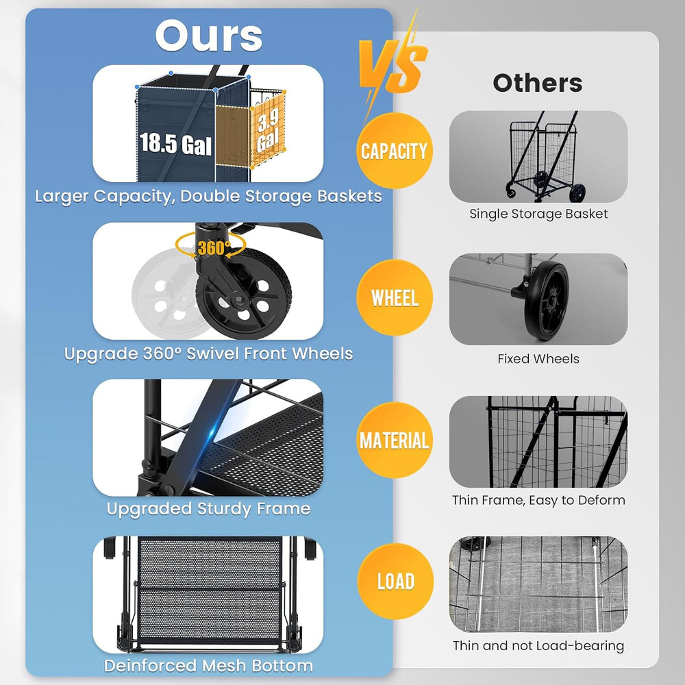 Folding Shopping Cart with Waterproof Bag, Double Basket Grocery Cart