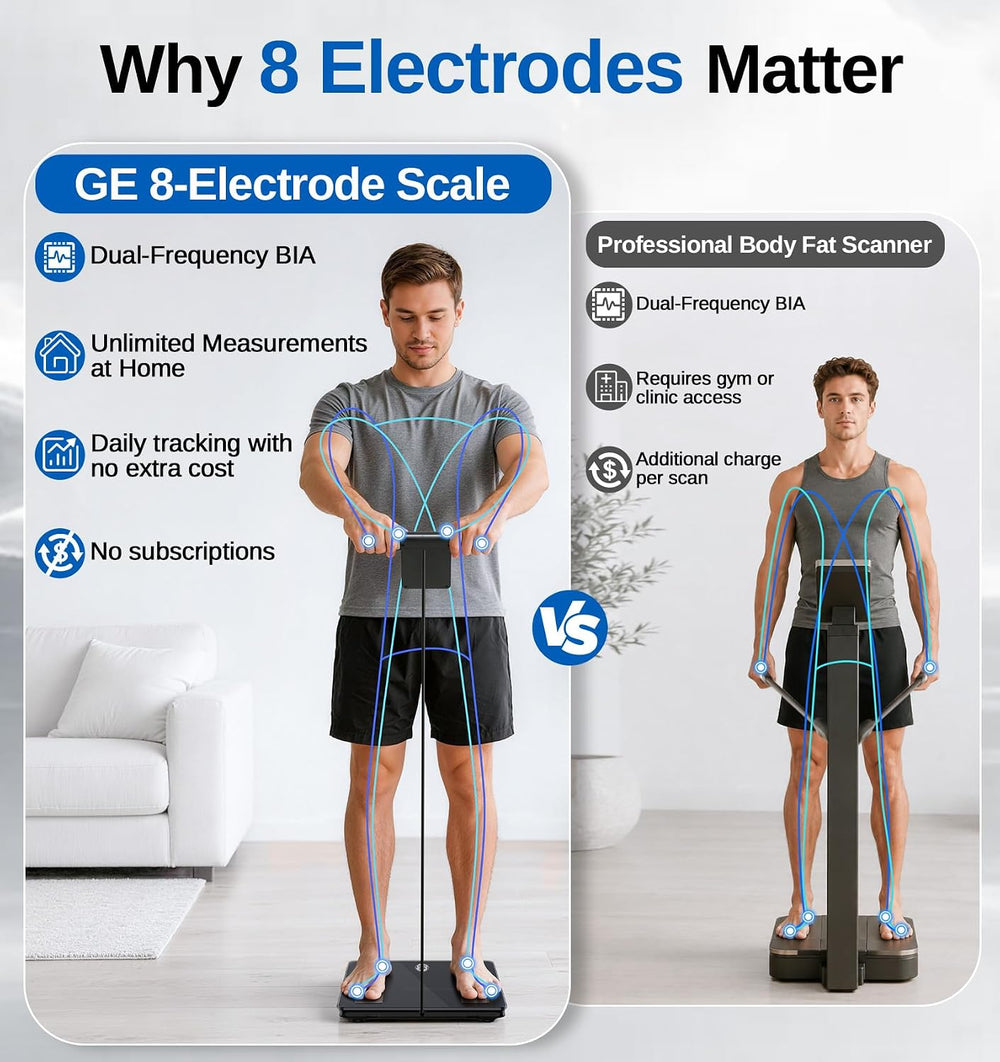 GE Smart Scale for Body Fat with BMI Muscle Mass: 5.3-inch Handle Display