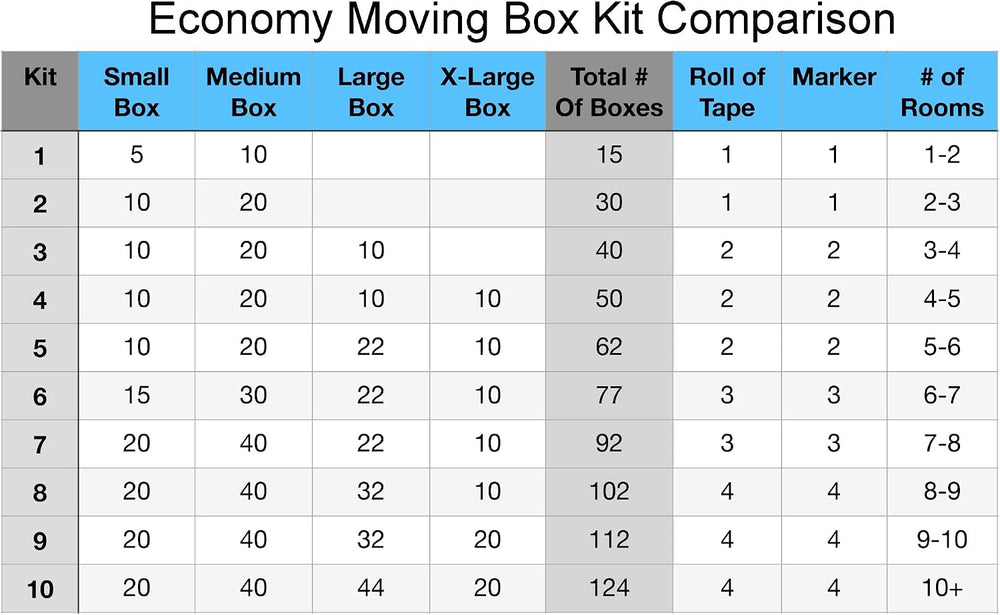 Moving Boxes 2 Room Economy Moving Kit 30 Boxes, Bubble Roll, & Packing Tape