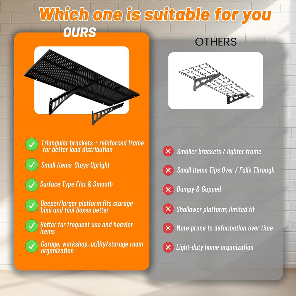 2-Pack 1.5x4ft Garage Wall Shelving, 500 Lbs Heavy Duty Garage Shelving Wall ...