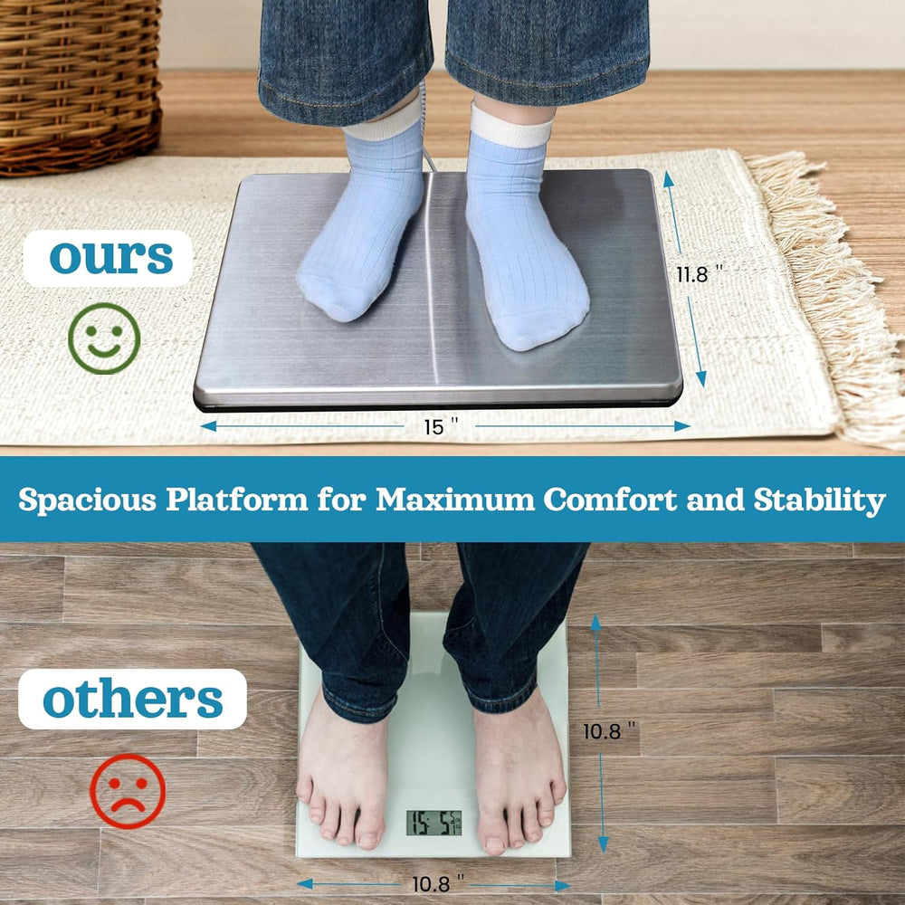 Extra Wide Body Weight Scale for Medical, Home & Wrestling Use, 440 lb